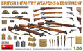British Infantry Weapons & Equipment Kit – Miniart 1:35